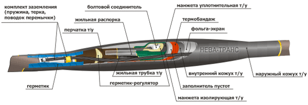 Соединительные кабельные муфты Нева-Транс 10СТп(М)