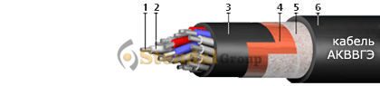 Кабель АКВВГЭ