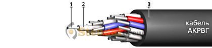 Кабель АКРВГ