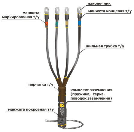 Концевые кабельные муфты Нева-Транс 1КВТп